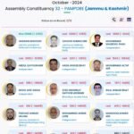 General Election to Assembly Constituencies: Trends & Results October - 2024 Assembly Constituency 32 - PAMPORE (Jammu & Kashmir)